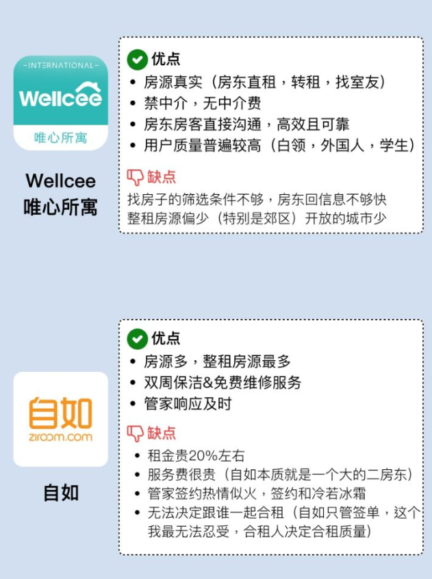 租房子APP優(yōu)缺點(diǎn)對比